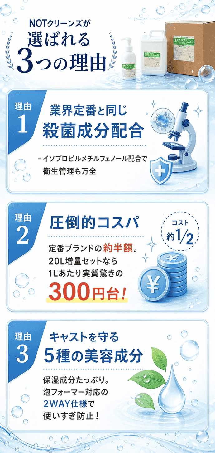 薬用泡NOTクリーンズ 店舗向け業務用 コストパフォーマンス最強 